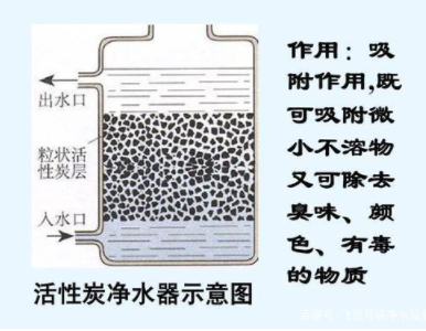 凈水機種類那么多，到底哪一種更適合你家使用？