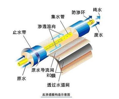 反滲透凈水器就一定好？千滾水會(huì)致癌？這些“凈水常識(shí)”你知道多少