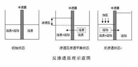 ro膜是什么？為什么說(shuō)它是凈水器的靈魂？  hot