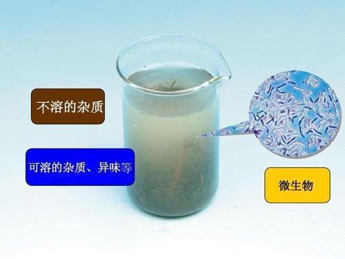 凈水器明明是為了讓水更干凈 為何過濾后卻呈現(xiàn)乳白色？new