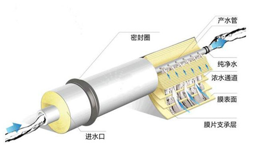 探索：凈水機(jī)知識(shí)盲區(qū) 你知道多少？