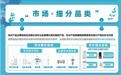 健康飲水成趨勢，千億凈飲水市場誰能占得先機？