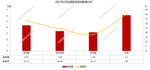 2月精裝修凈水器配套月度研究 | 凈水器智能化發(fā)展大勢所趨，工程渠道提供新的市場機遇