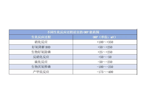 orp到底是什么東西？orp它在污水處理中有哪些作用？