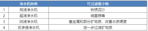 新版凈水機國家標準發(fā)布！市場上超四成產(chǎn)品將被淘汰