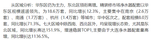 截止2021年前10月，精裝修市場凈水器持續(xù)增長