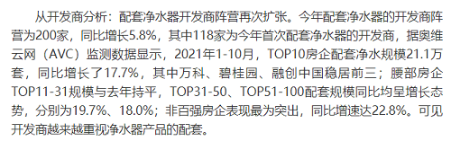 截止2021年前10月，精裝修市場凈水器持續(xù)增長