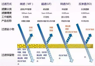 新版凈水機國家標準發(fā)布！市場上超四成產(chǎn)品將被淘汰