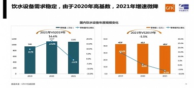 需求平穩(wěn)，增速微降｜gfk中怡康2021年家用飲水設備市場總結(jié)
