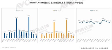 疫情常態(tài)化之下 垃圾處理器能否迎來(lái)再次爆發(fā)？