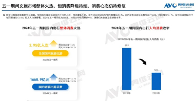 2024年五一促銷期大家電市場總結(jié)：需求承壓 價(jià)格下行